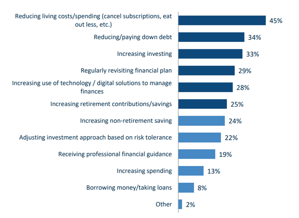 One Thing to Remember About Improving Your Financial Habits – Incognito Money Scribe