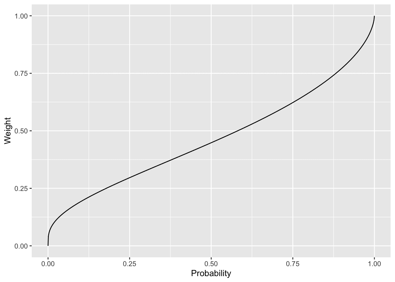 Using large language models as an...