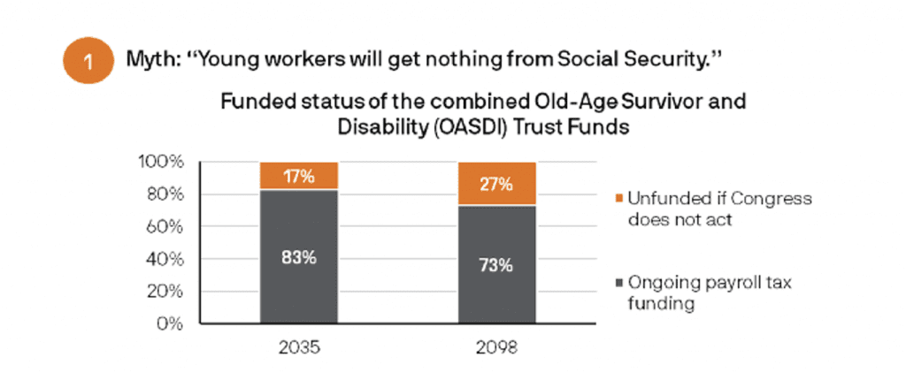 Will Social Security Run Out? What...