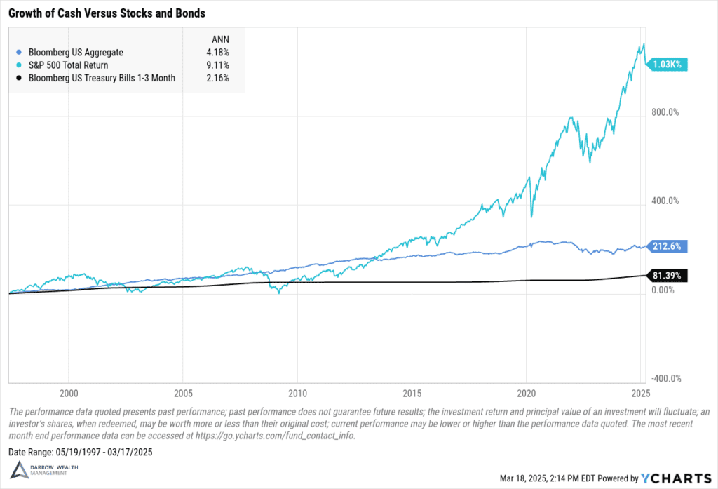 Are You Holding Too Much Cash?