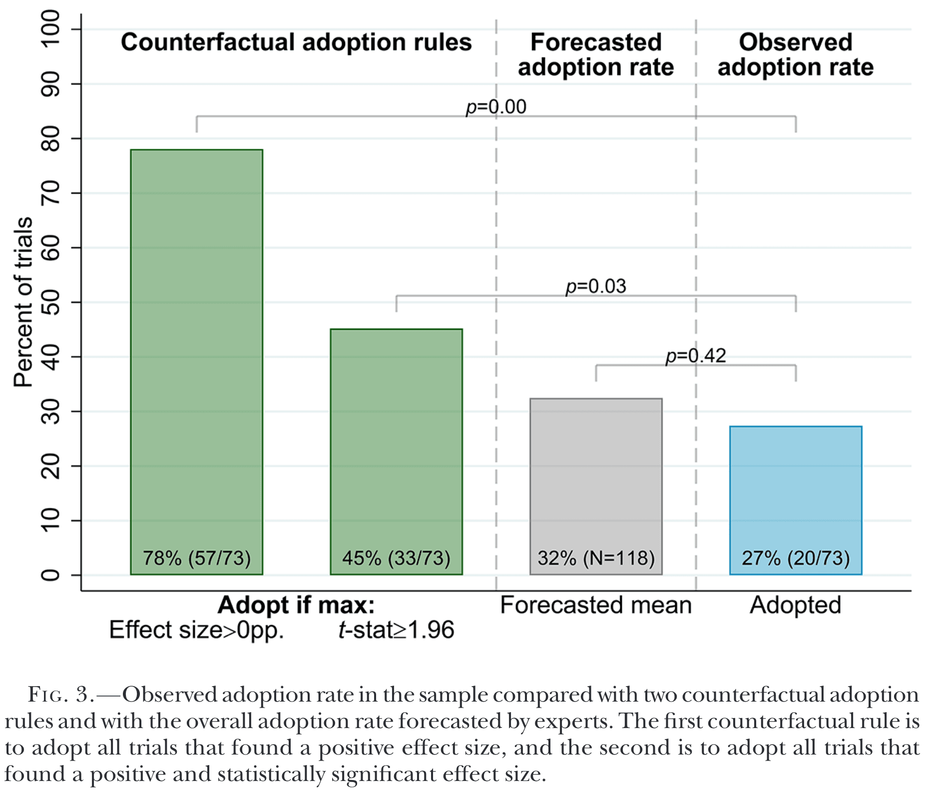 The illusion of evidence-based nudges –...