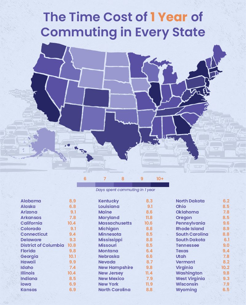 The Cost of Commuting Over A...