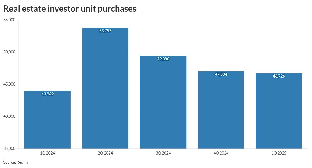 Condos losing appeal among real estate...
